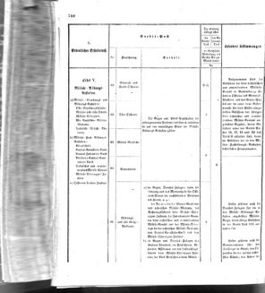 Verordnungsblatt für das Kaiserlich-Königliche Heer 18721227 Seite: 22