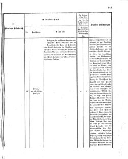 Verordnungsblatt für das Kaiserlich-Königliche Heer 18721227 Seite: 23