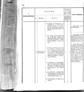 Verordnungsblatt für das Kaiserlich-Königliche Heer 18721227 Seite: 24