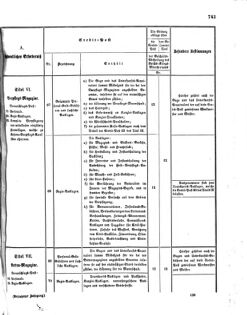 Verordnungsblatt für das Kaiserlich-Königliche Heer 18721227 Seite: 25