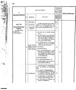 Verordnungsblatt für das Kaiserlich-Königliche Heer 18721227 Seite: 26