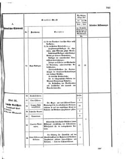 Verordnungsblatt für das Kaiserlich-Königliche Heer 18721227 Seite: 27