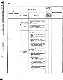 Verordnungsblatt für das Kaiserlich-Königliche Heer 18721227 Seite: 28