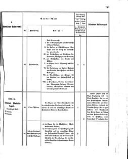 Verordnungsblatt für das Kaiserlich-Königliche Heer 18721227 Seite: 29