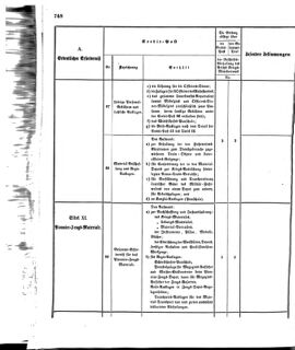 Verordnungsblatt für das Kaiserlich-Königliche Heer 18721227 Seite: 30