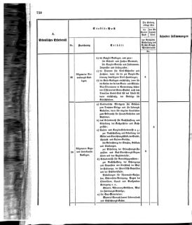 Verordnungsblatt für das Kaiserlich-Königliche Heer 18721227 Seite: 32