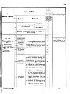 Verordnungsblatt für das Kaiserlich-Königliche Heer 18721227 Seite: 33