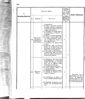 Verordnungsblatt für das Kaiserlich-Königliche Heer 18721227 Seite: 34