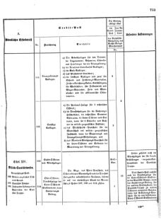 Verordnungsblatt für das Kaiserlich-Königliche Heer 18721227 Seite: 35