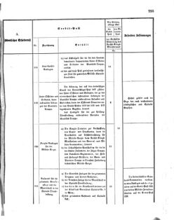 Verordnungsblatt für das Kaiserlich-Königliche Heer 18721227 Seite: 37