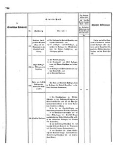 Verordnungsblatt für das Kaiserlich-Königliche Heer 18721227 Seite: 38