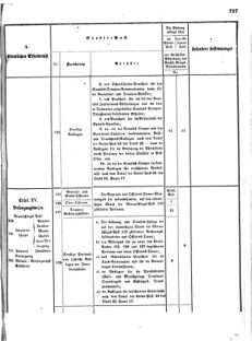 Verordnungsblatt für das Kaiserlich-Königliche Heer 18721227 Seite: 39