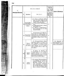 Verordnungsblatt für das Kaiserlich-Königliche Heer 18721227 Seite: 40