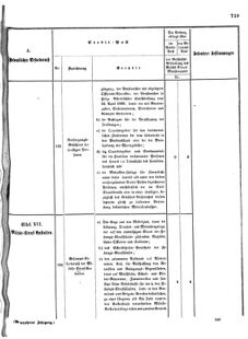 Verordnungsblatt für das Kaiserlich-Königliche Heer 18721227 Seite: 41