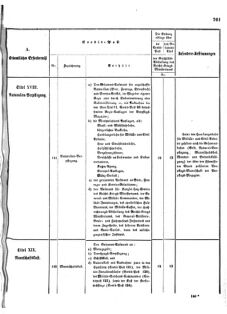 Verordnungsblatt für das Kaiserlich-Königliche Heer 18721227 Seite: 43