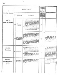 Verordnungsblatt für das Kaiserlich-Königliche Heer 18721227 Seite: 44