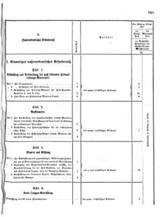 Verordnungsblatt für das Kaiserlich-Königliche Heer 18721227 Seite: 45