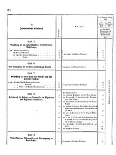 Verordnungsblatt für das Kaiserlich-Königliche Heer 18721227 Seite: 46