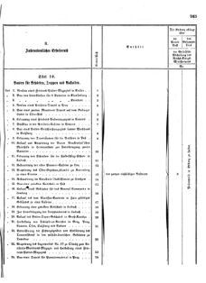 Verordnungsblatt für das Kaiserlich-Königliche Heer 18721227 Seite: 47