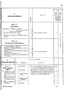 Verordnungsblatt für das Kaiserlich-Königliche Heer 18721227 Seite: 49