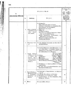 Verordnungsblatt für das Kaiserlich-Königliche Heer 18721227 Seite: 50