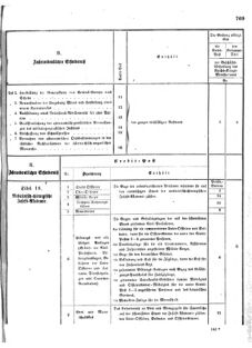 Verordnungsblatt für das Kaiserlich-Königliche Heer 18721227 Seite: 51