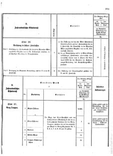 Verordnungsblatt für das Kaiserlich-Königliche Heer 18721227 Seite: 53