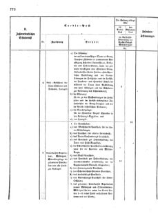 Verordnungsblatt für das Kaiserlich-Königliche Heer 18721227 Seite: 54