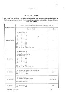 Verordnungsblatt für das Kaiserlich-Königliche Heer 18721227 Seite: 57