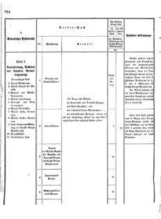 Verordnungsblatt für das Kaiserlich-Königliche Heer 18721227 Seite: 6