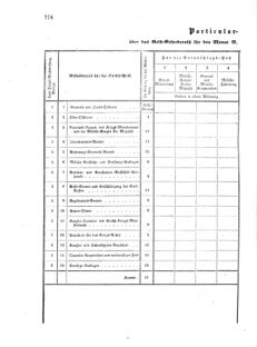 Verordnungsblatt für das Kaiserlich-Königliche Heer 18721227 Seite: 60