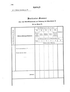 Verordnungsblatt für das Kaiserlich-Königliche Heer 18721227 Seite: 62