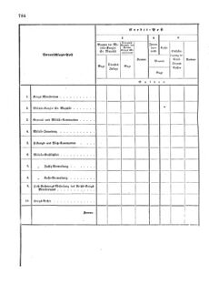 Verordnungsblatt für das Kaiserlich-Königliche Heer 18721227 Seite: 66