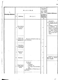 Verordnungsblatt für das Kaiserlich-Königliche Heer 18721227 Seite: 7