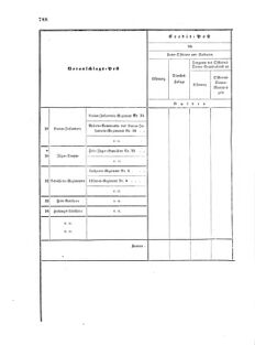 Verordnungsblatt für das Kaiserlich-Königliche Heer 18721227 Seite: 70