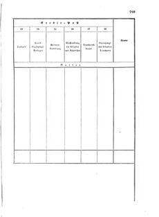 Verordnungsblatt für das Kaiserlich-Königliche Heer 18721227 Seite: 71