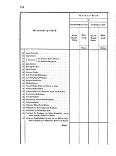 Verordnungsblatt für das Kaiserlich-Königliche Heer 18721227 Seite: 74