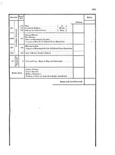 Verordnungsblatt für das Kaiserlich-Königliche Heer 18721227 Seite: 77