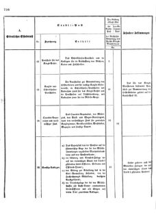 Verordnungsblatt für das Kaiserlich-Königliche Heer 18721227 Seite: 8