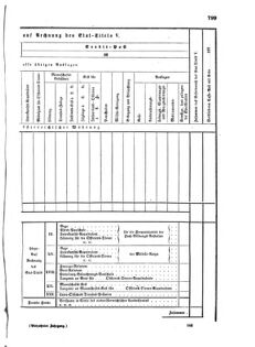 Verordnungsblatt für das Kaiserlich-Königliche Heer 18721227 Seite: 81