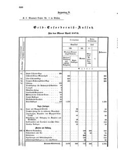 Verordnungsblatt für das Kaiserlich-Königliche Heer 18721227 Seite: 82