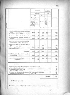 Verordnungsblatt für das Kaiserlich-Königliche Heer 18721227 Seite: 83