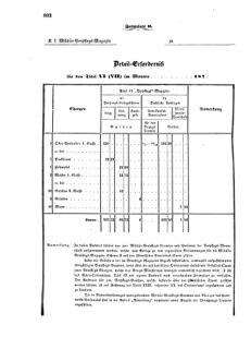 Verordnungsblatt für das Kaiserlich-Königliche Heer 18721227 Seite: 84