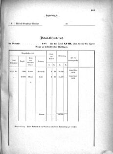 Verordnungsblatt für das Kaiserlich-Königliche Heer 18721227 Seite: 85