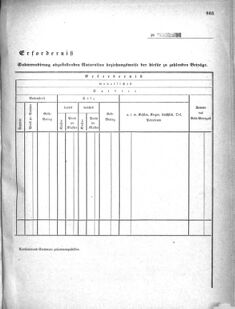 Verordnungsblatt für das Kaiserlich-Königliche Heer 18721227 Seite: 87