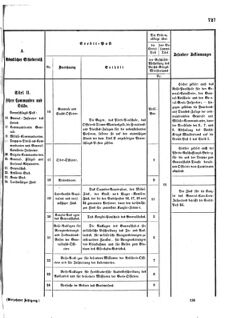 Verordnungsblatt für das Kaiserlich-Königliche Heer 18721227 Seite: 9