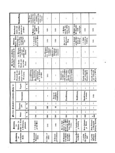 Verordnungsblatt für das Kaiserlich-Königliche Heer 18721228 Seite: 11