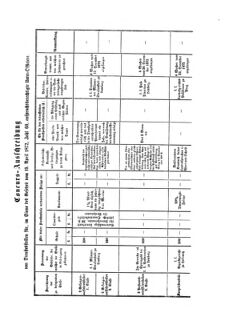 Verordnungsblatt für das Kaiserlich-Königliche Heer 18721228 Seite: 9