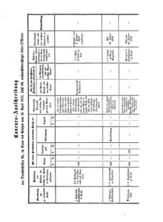 Verordnungsblatt für das Kaiserlich-Königliche Heer 18721231 Seite: 49