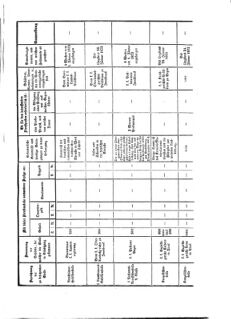 Verordnungsblatt für das Kaiserlich-Königliche Heer 18721231 Seite: 51